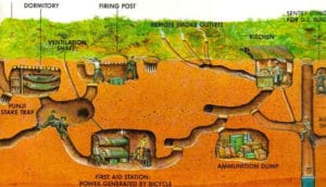 Cu Chi Tunnels in beeld