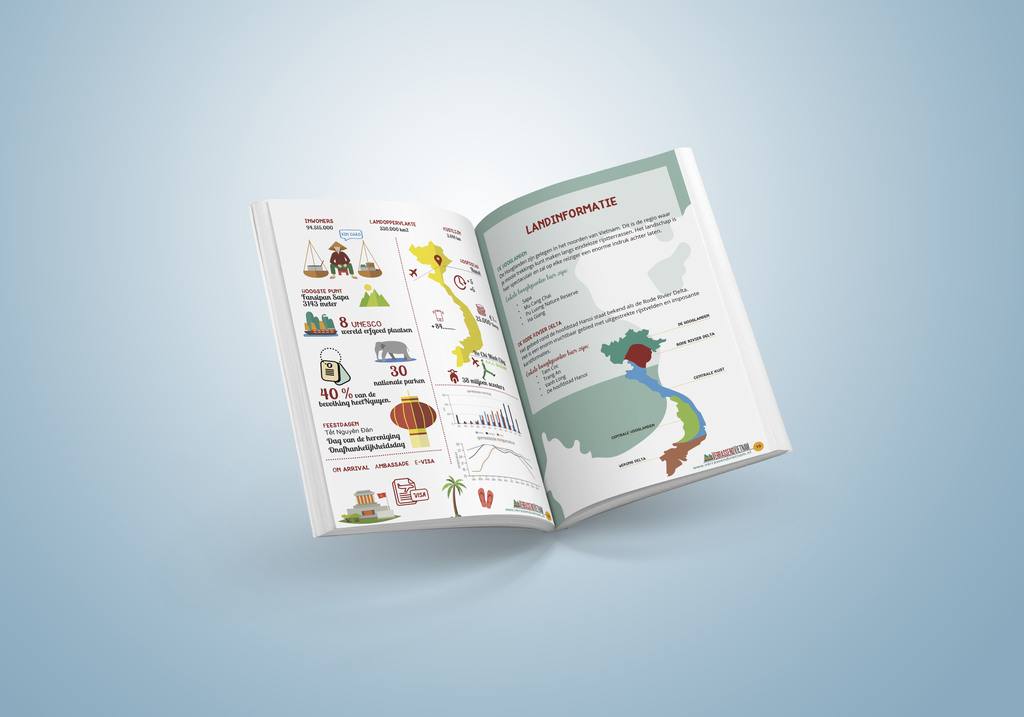 landinformatie